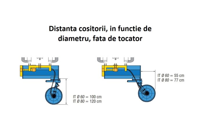 ZANON IT-M - Cositoare laterala - palpator cu arc - pentru tocătoarele ZANON - imagine 4