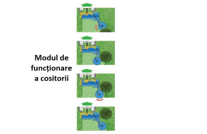 ZANON IT-M - Cositoare laterala - palpator cu arc - pentru tocătoarele ZANON - imagine 5