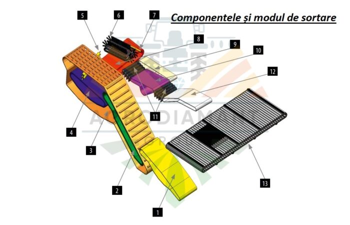 AKPIL KARTOFFEL - Combină pentru recoltarea cartofului și altor rădăcinoase - imagine 2