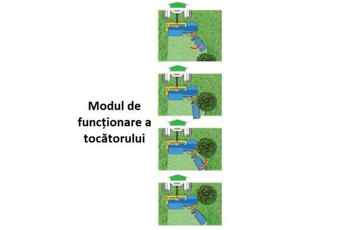 ZANON DMI - tocător cu fir - palpator hidraulic -  pentru tocătoarele ZANON - imagine 4