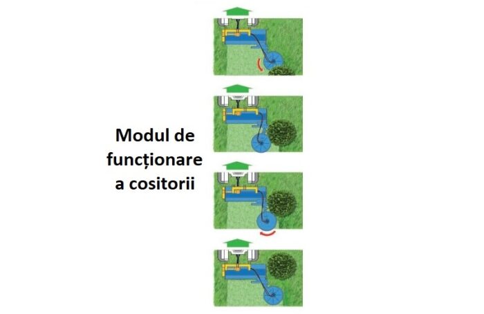 ZANON IT-PRO - Cositoare laterala - palpator hidraulic - pentru tocătoarele ZANON - imagine 5