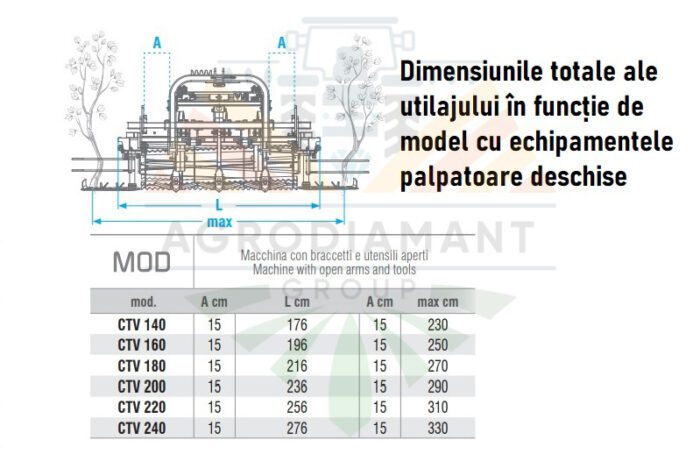 ZANON CVT PRO - Cultivator cu palpator - lățimi între 1.4-2.4m - tractoare 40-90CP - imagine 2