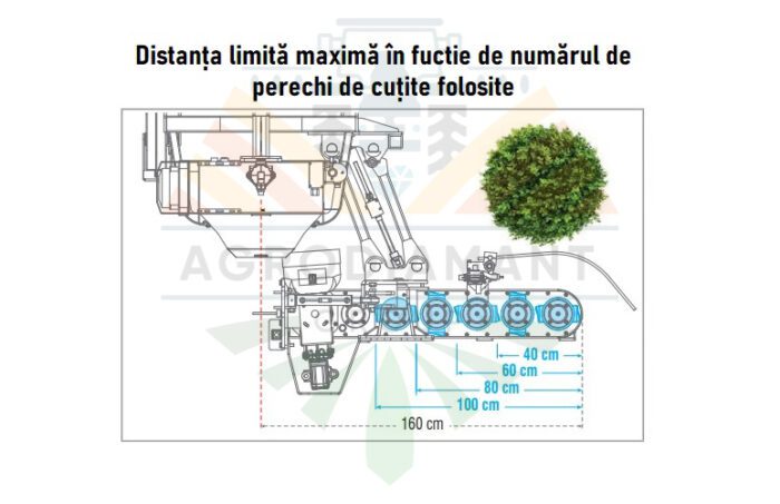 ZANON ITE - Freză rotativă palpator cu lățime de lucru variabila și retragere laterala hidraulică - imagine 2